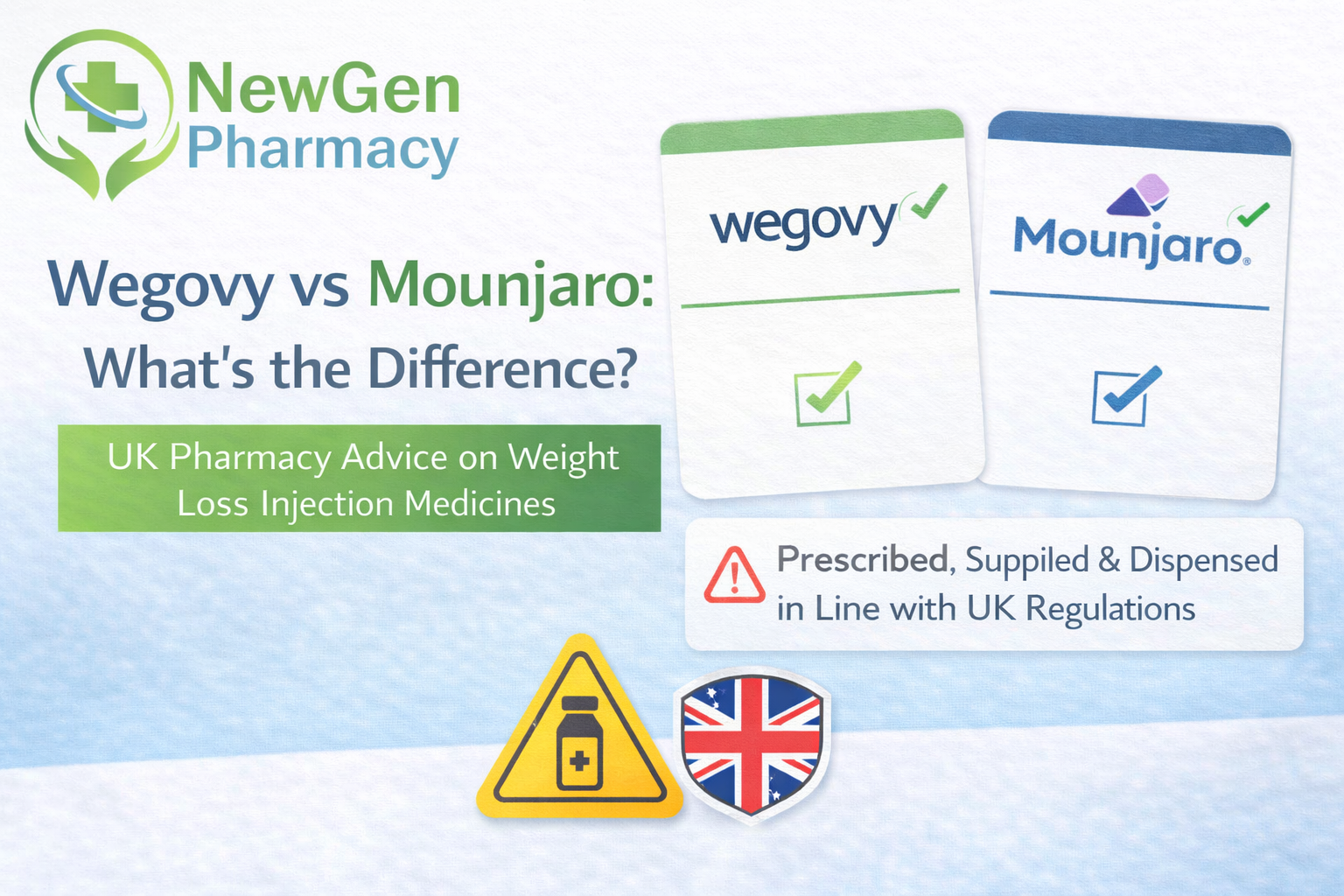 Wegovy vs Mounjaro: What’s the Difference?